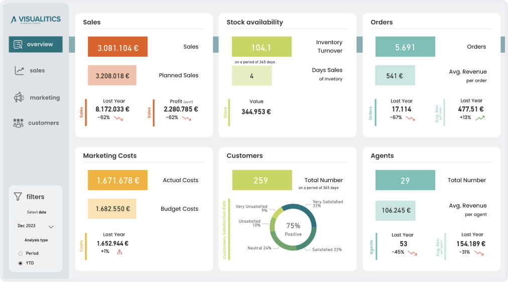 Fashion Analytics Dashboard - Power BI