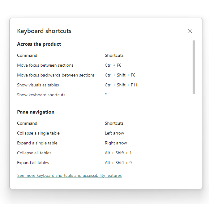 Tasti di scelta Rapida Power BI Desktop