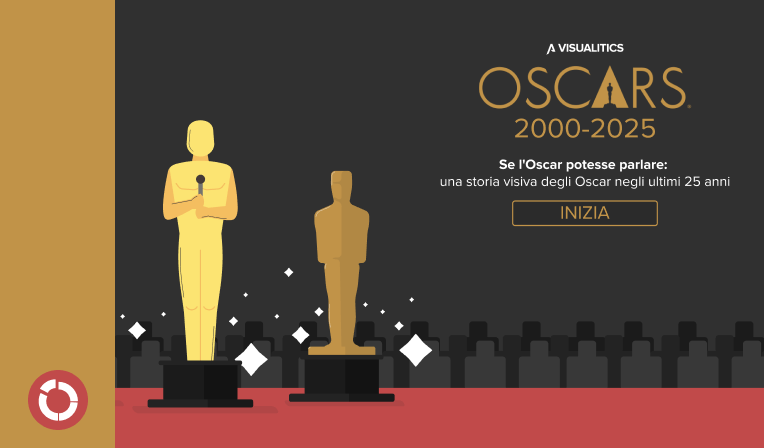 Oscar 2025: 25 anni di Dati, Tendenze e Curiosità