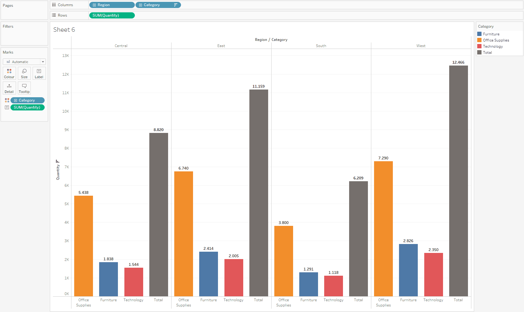 Condizioni iniziali - nascondere valori tableau