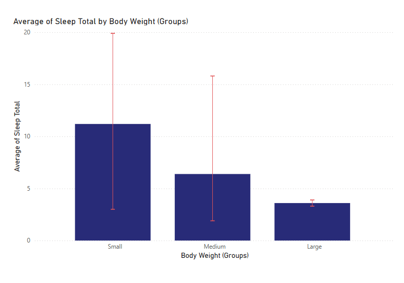 Un esempio di Error Bars in Power BI realizzate seguendo le Opzioni impostate nelle immagini precedenti