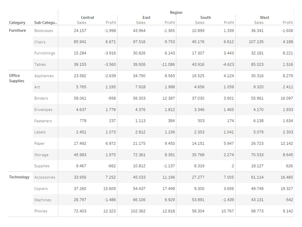 Da una tabella alla data visualization