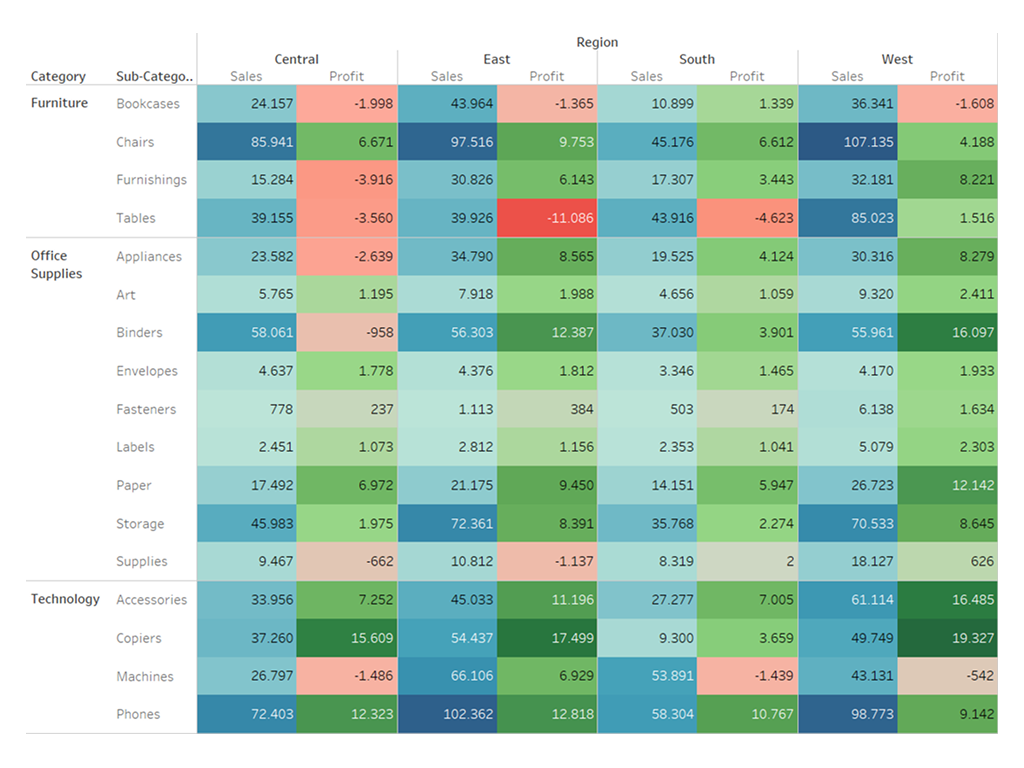 Highlight table - verso la data visualization