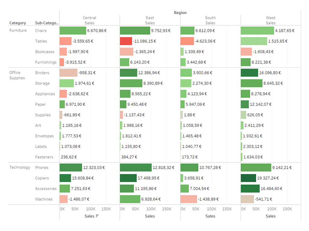 Grafico a barre - verso la data visualization