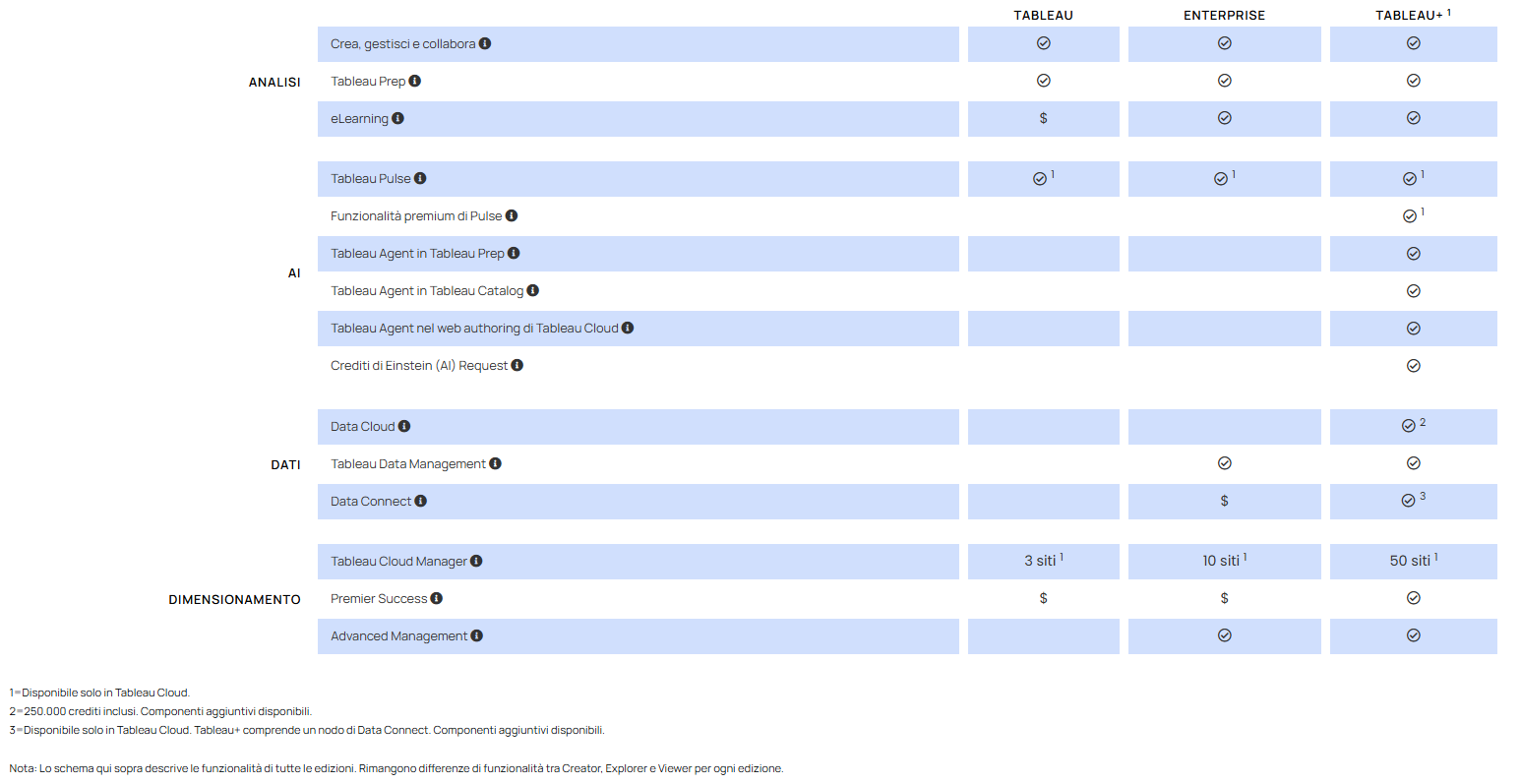 Pricing-Tableau-plus