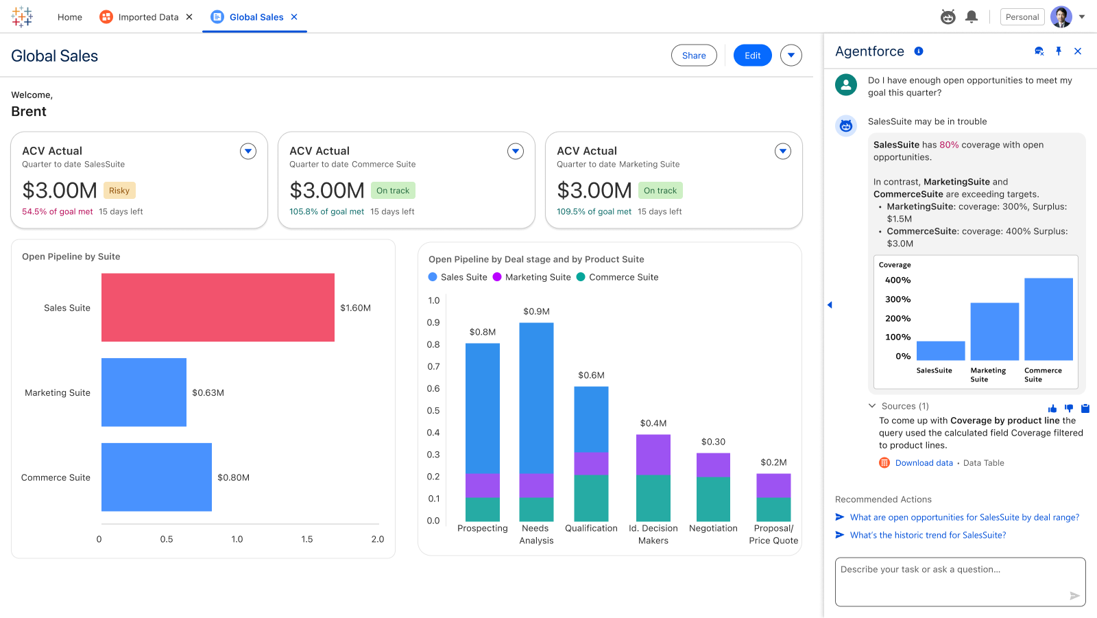Tableau-Next-Agent-Dashboard
