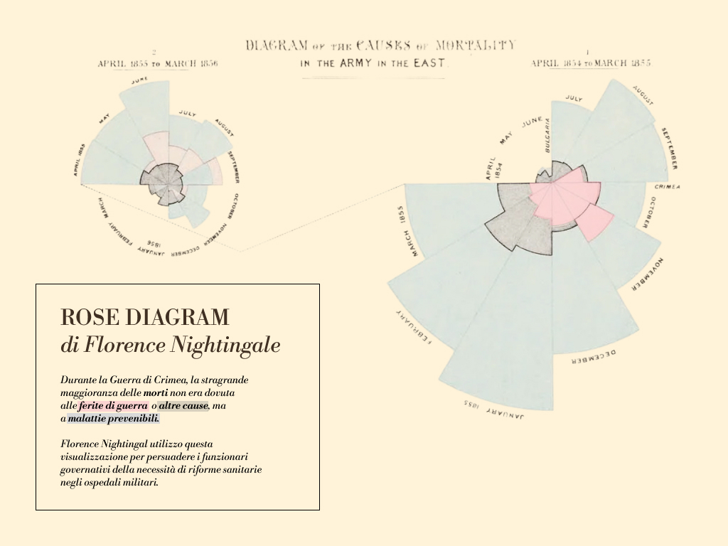 Storia-data-viz-_Florence Nightingale_Rose Diagram