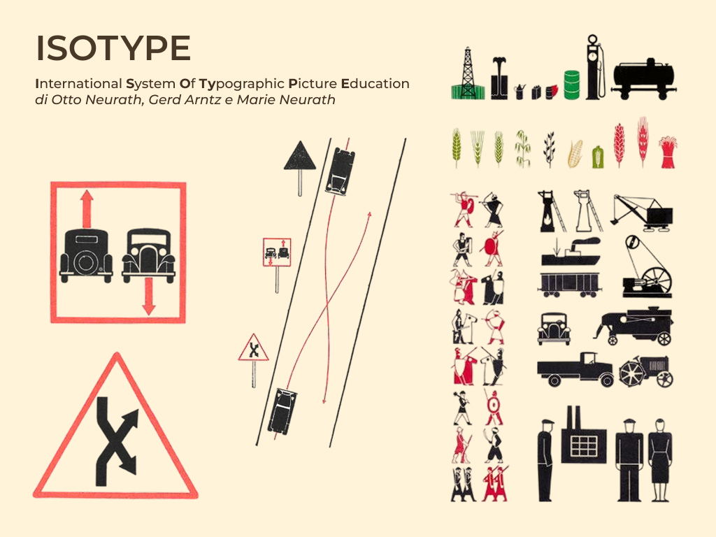 Storia-data-viz_1925_Otto Neurath_Isotype