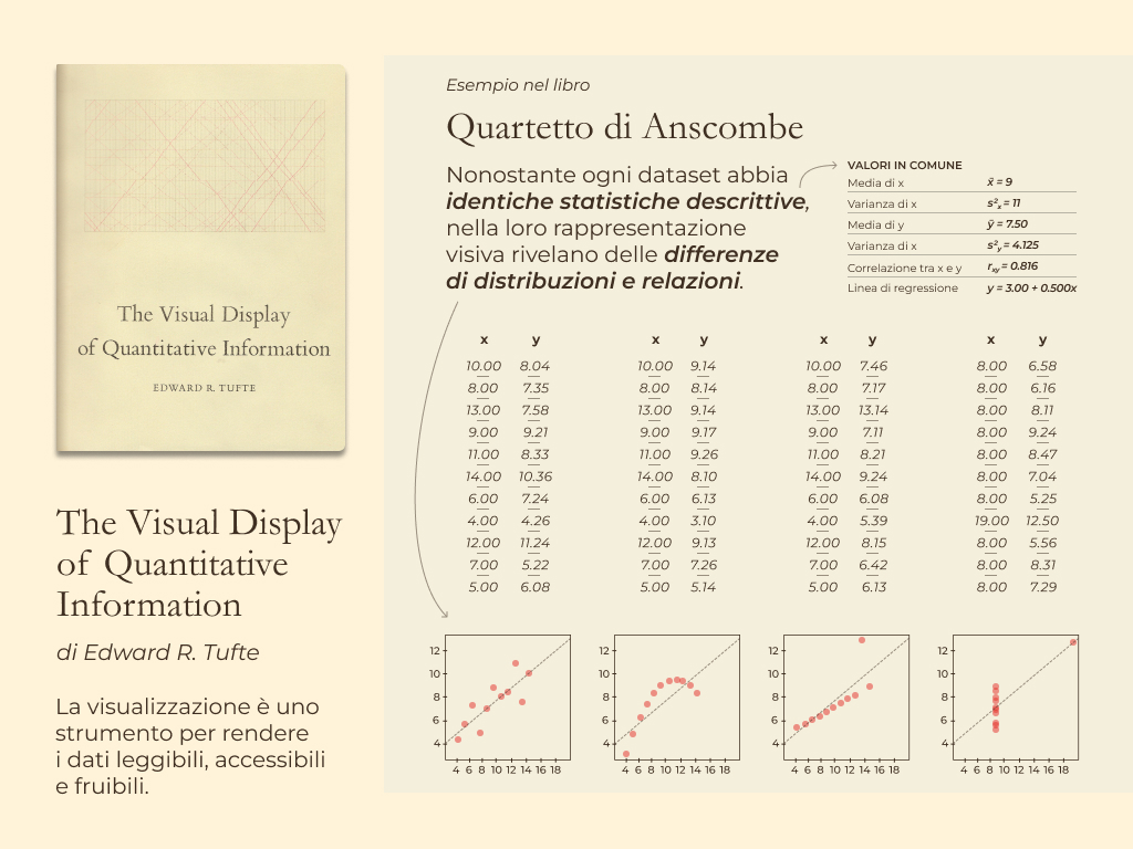 Storia della Data Visualization_ Prima Ondata_Edward Tufte