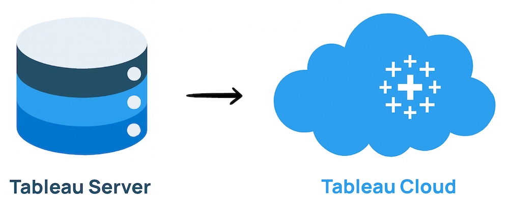 Migrare da Tableau Server Tableau Cloud