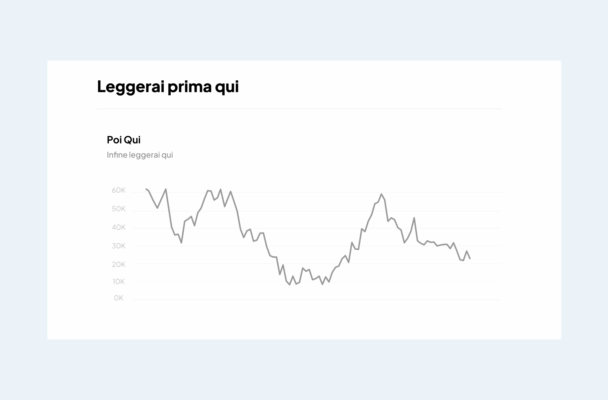 Gerarchia font - dashboard design - Design System