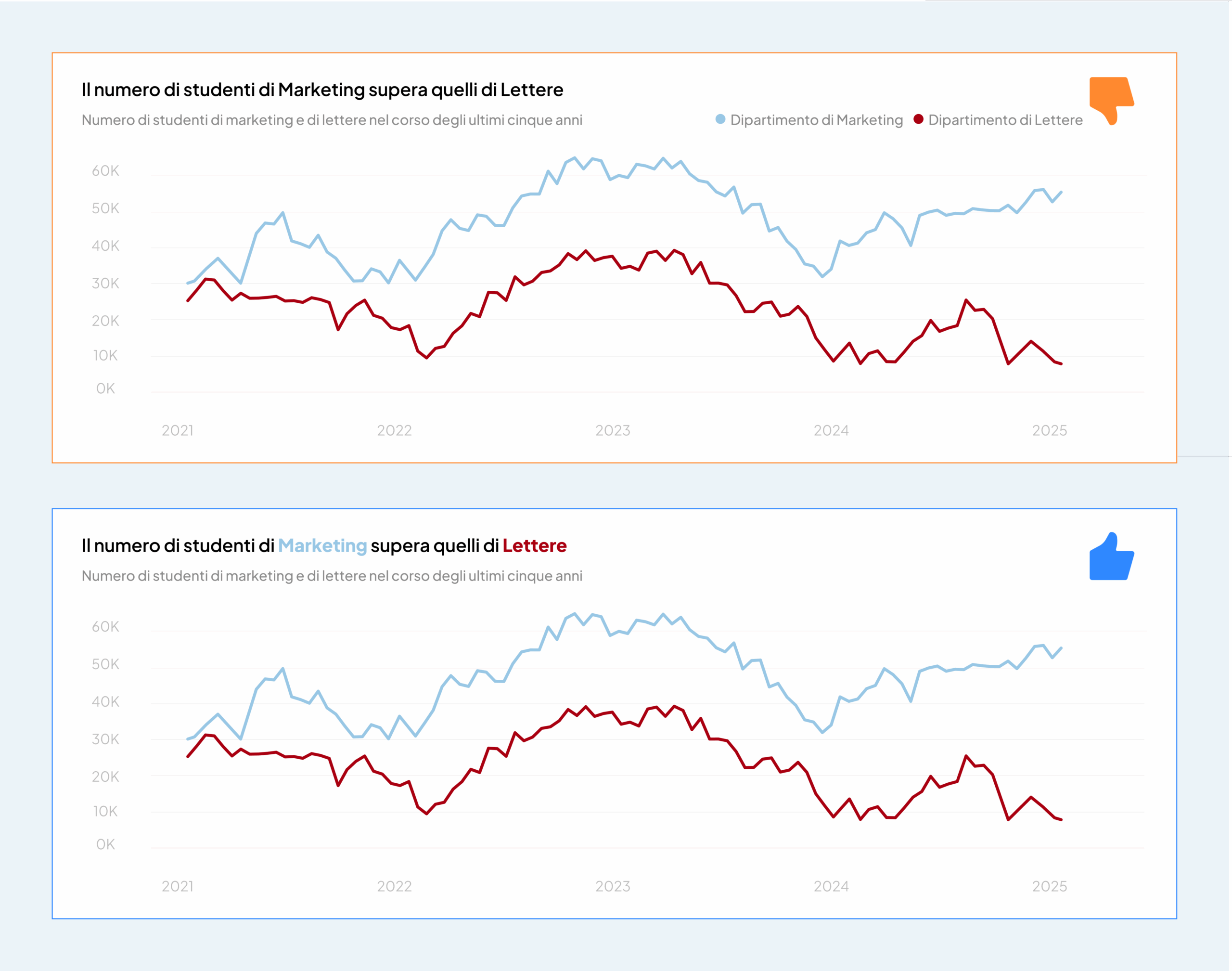 Dashboard Design- font-Legenda