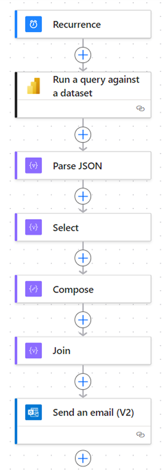 imm Flusso_ monitoraggio scorte power bi e power automate
