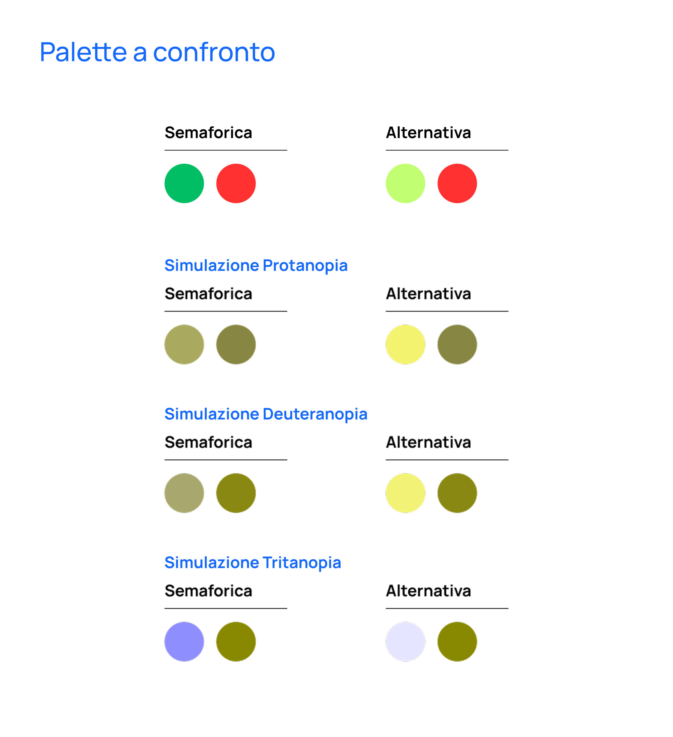 visual deficit-palett nella data viz
