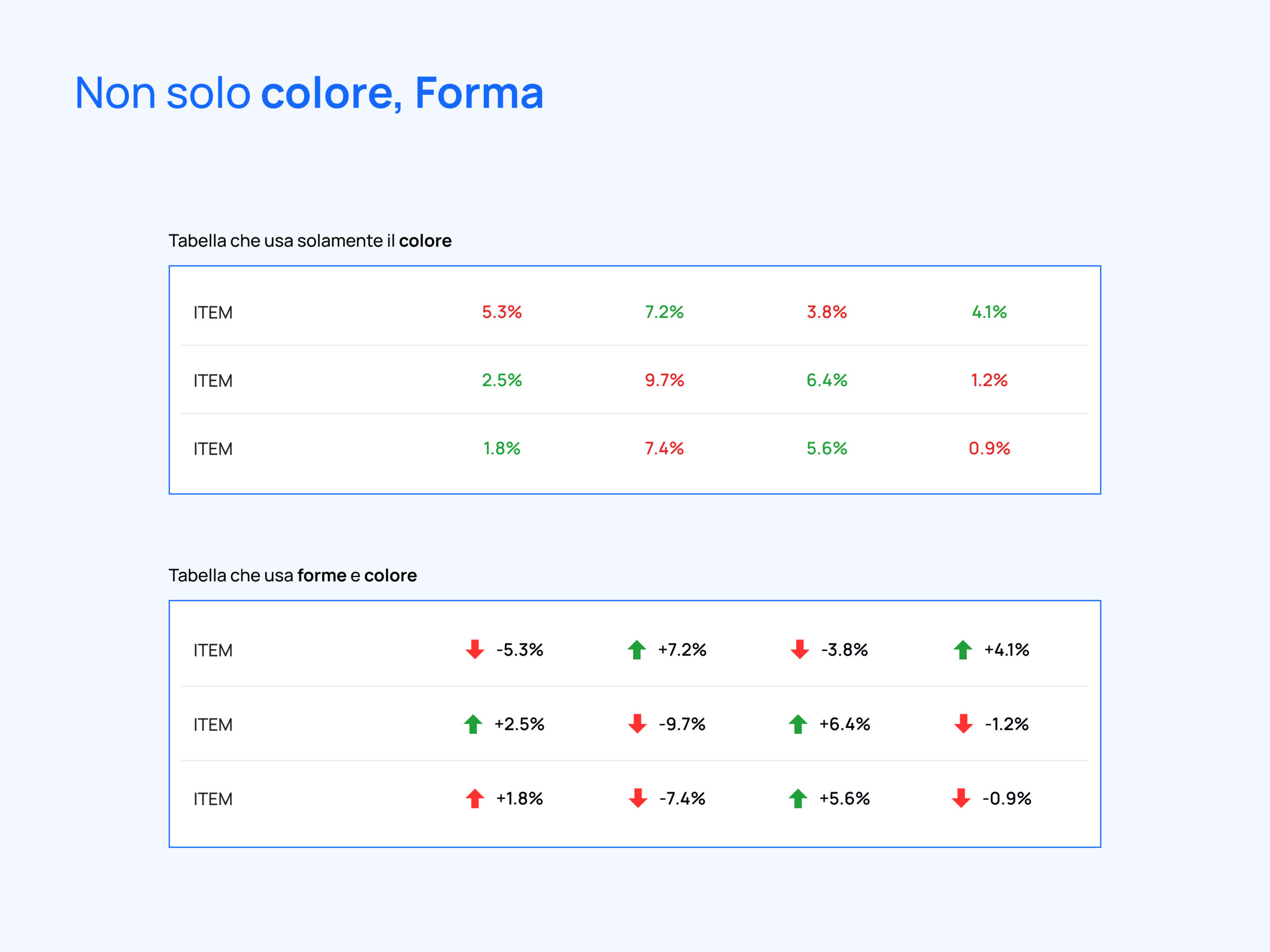 VIsual Deficit_tabella e accessibilità nella data visualization