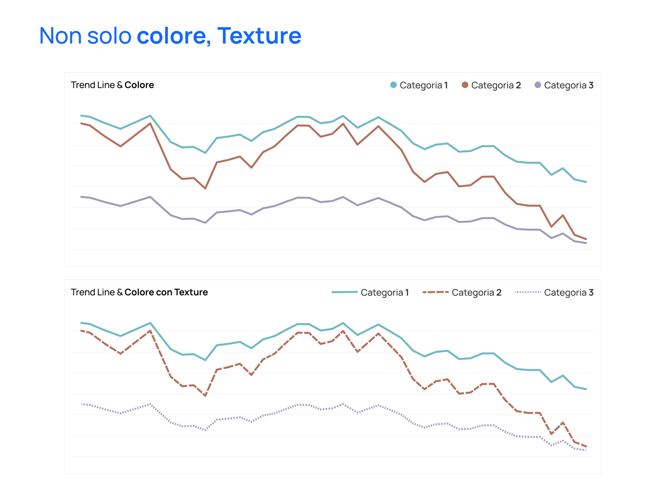 VIsual Deficit-texture coem asset nella accessibilità nella Data Visualization