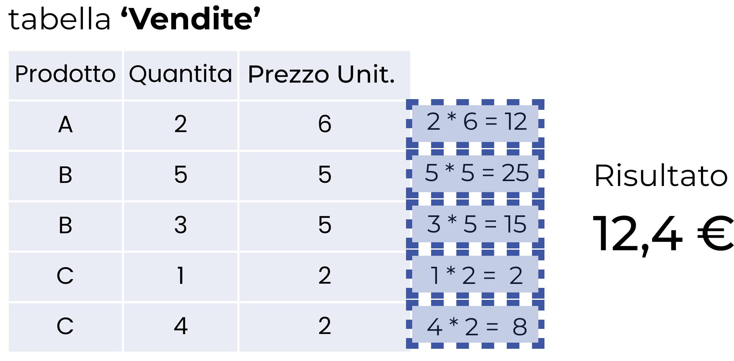 AVERAGEX_Esempio_Importo_Medio_Vendita