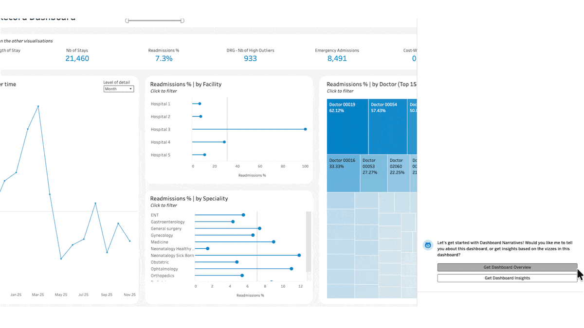 Dashboard Narratives esempio con Tableau Agent