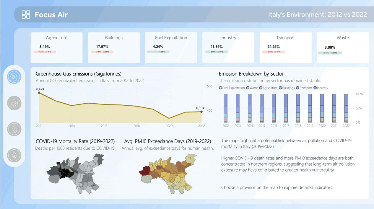 Dashboard contest power bi - vincitori