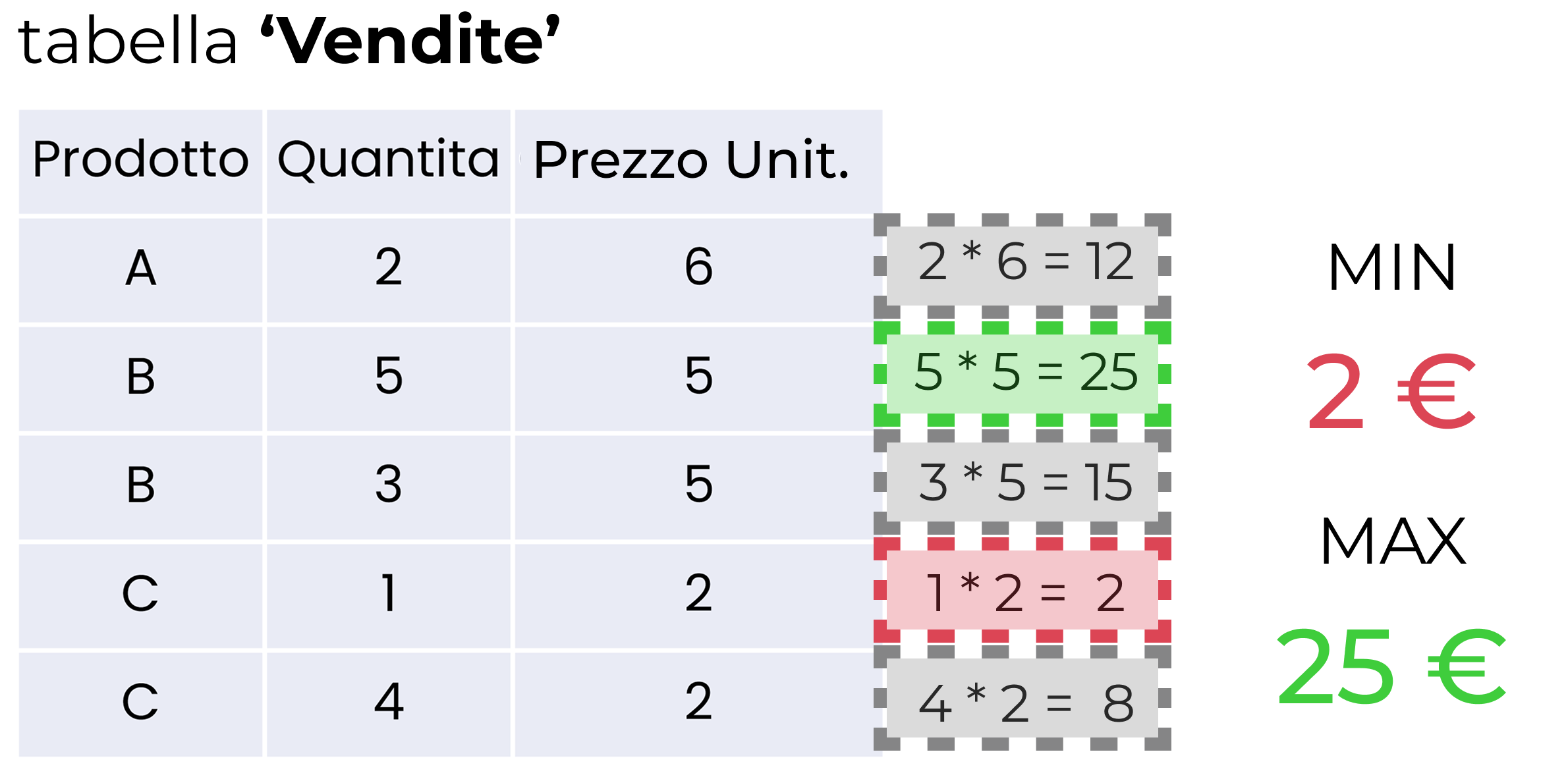 MAXX_MINX_Esempio_Importo_Medio_Vendita