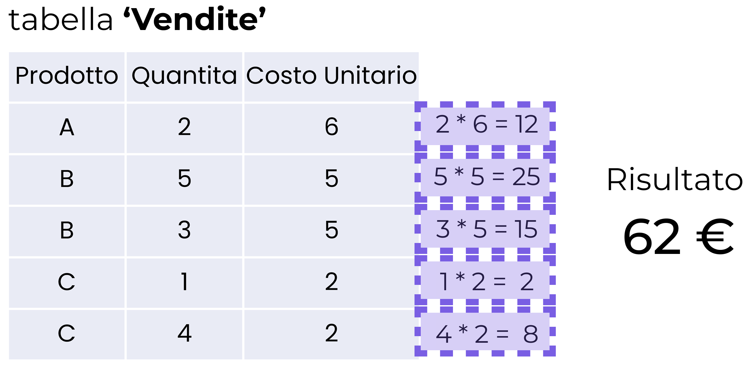 SUMX_Esempio_Vendite_Costo_Totale