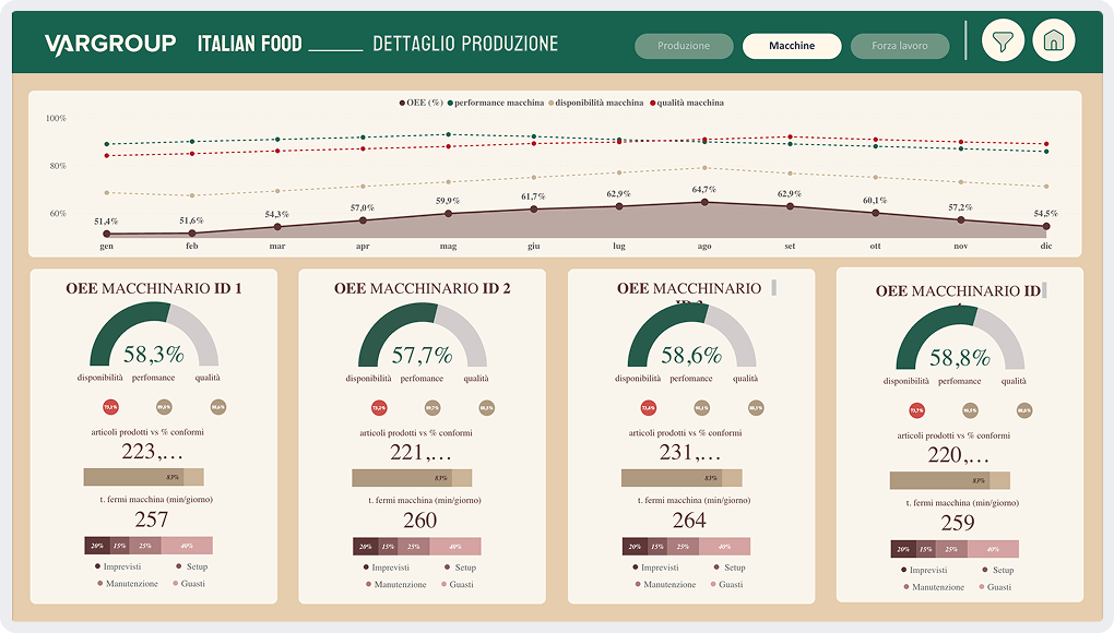 Use Case Consulenza Dashboard Power BI_ Manufacturing_operational performance