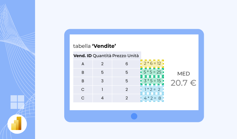 Dax iteratori errori comuni - immagine copertina