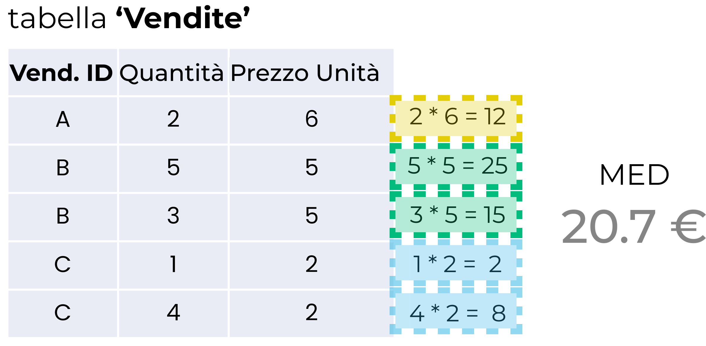 Immagine_ Iteratori Dax_Errori_AVGX_MoltepliciRighe_ITA