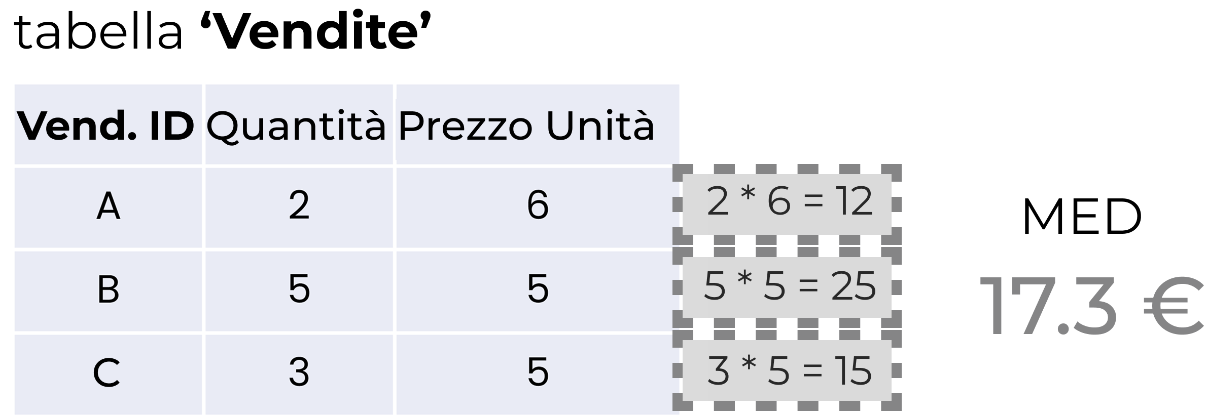 immagine Iteratori Dax errori_Singola_Transazione_ITA