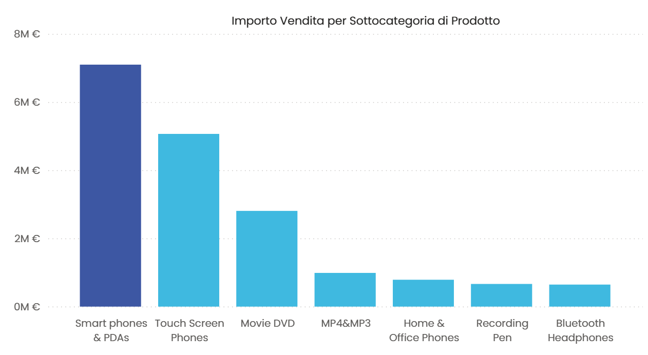 immagine_ Iteratori Dax_Errori_MAXX_Visual_ITA