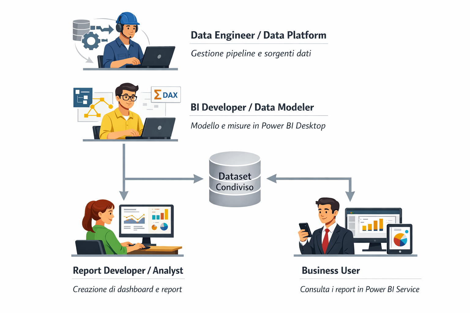 Power BI Schema Users