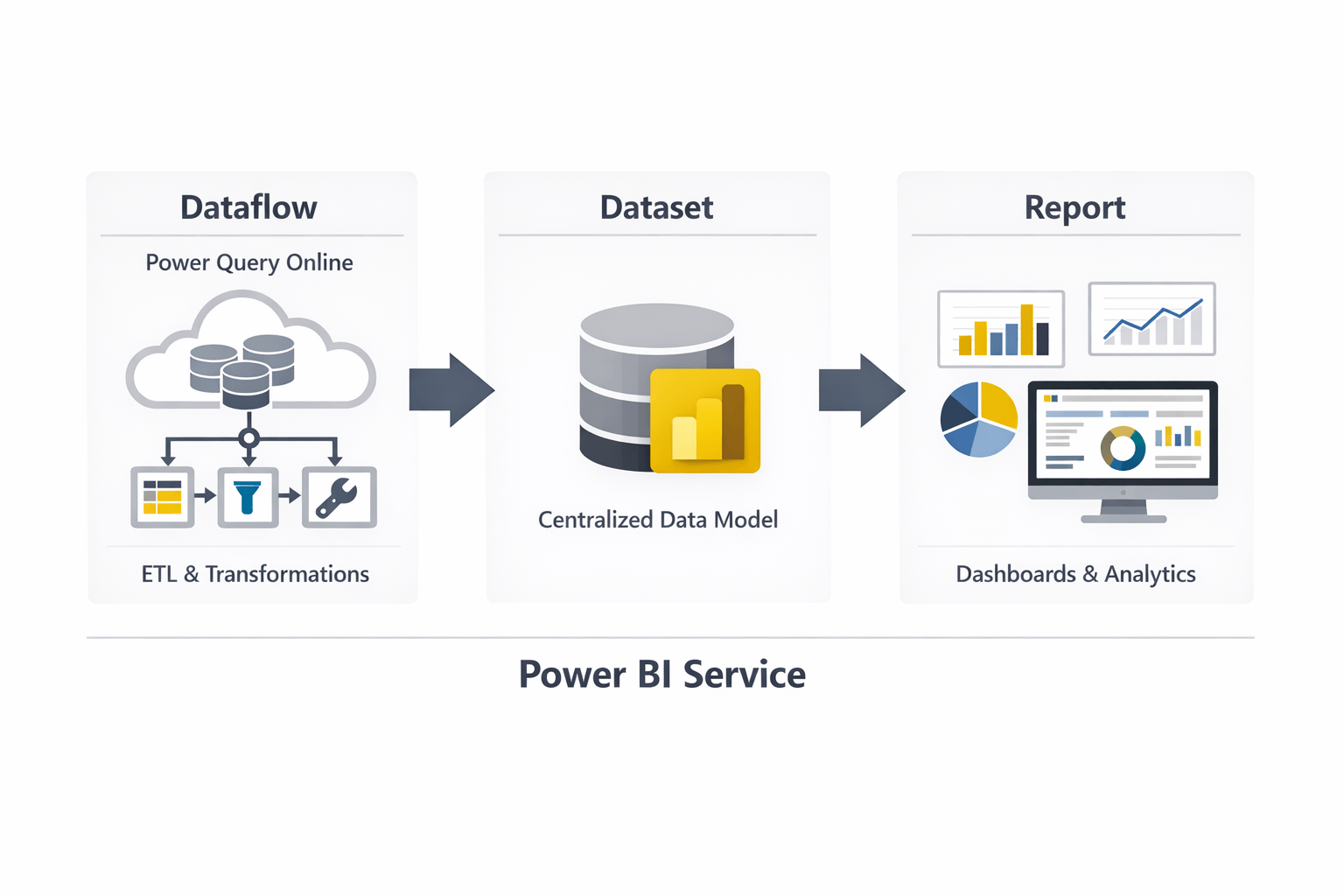 Schema Power Bi Query Online vs Desktop