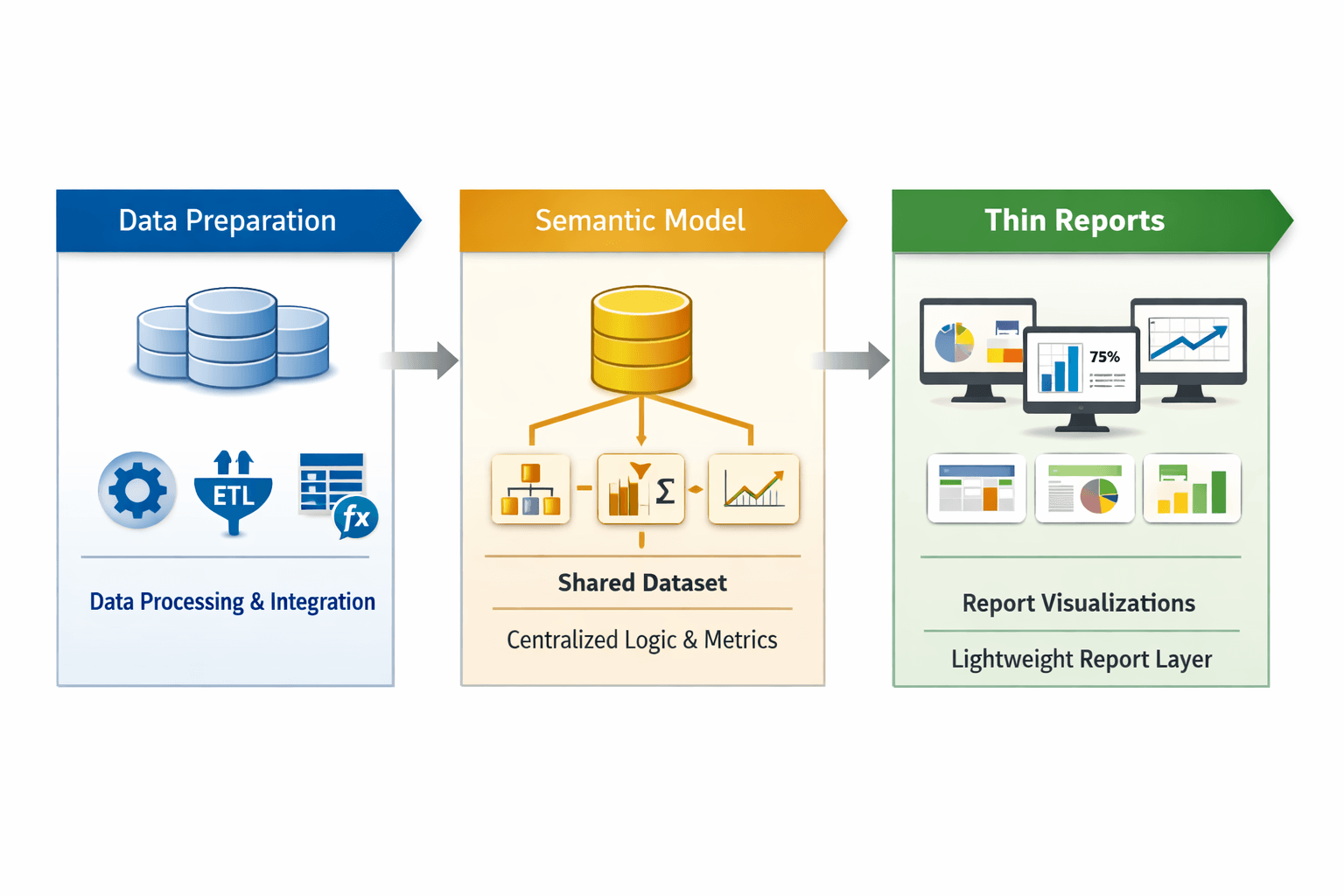 Power BI Thin Report