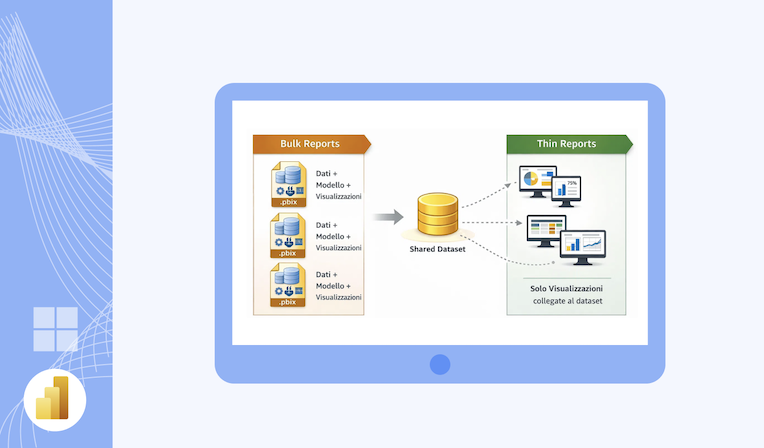 Thin Reports e Semantic Model Condivisi in Power Bi