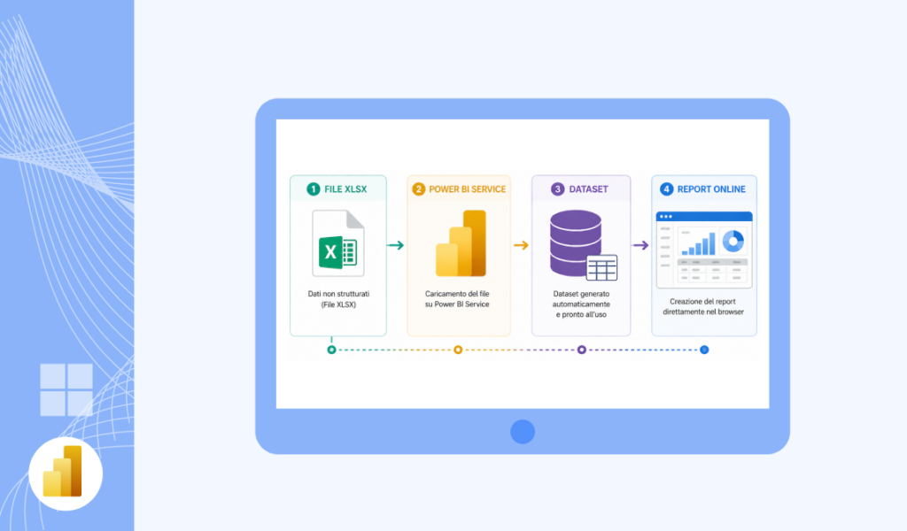 Power BI Service Excel