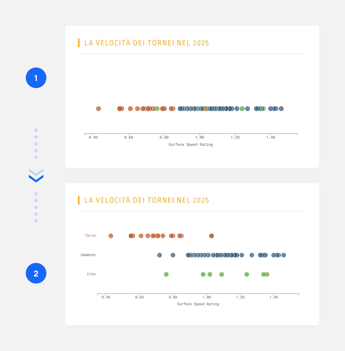 esempio di data scrollytelling